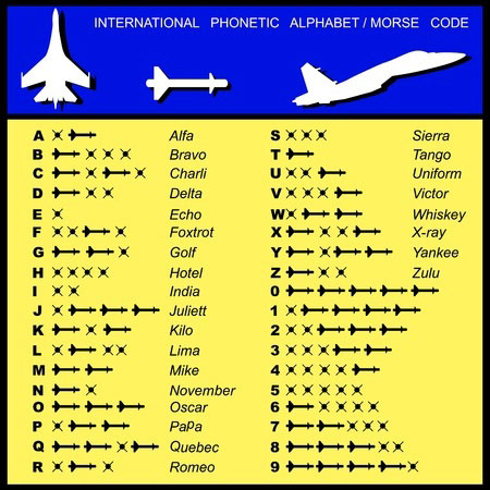 What is the Alphabet Used in Aviation?
