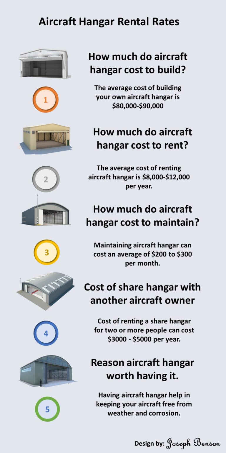 Aircraft Hangar Rental Rates 7 Tips About Cost or Fees of Airplane Hangar