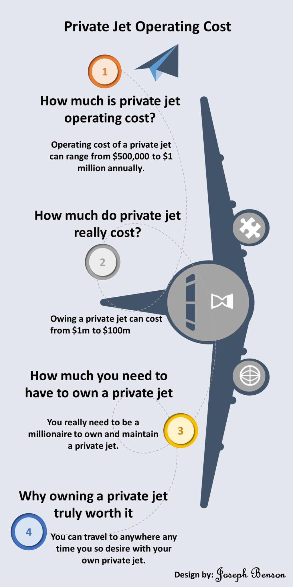Private Jet Operating Cost 8 Tips About Private Jets Operating Costs