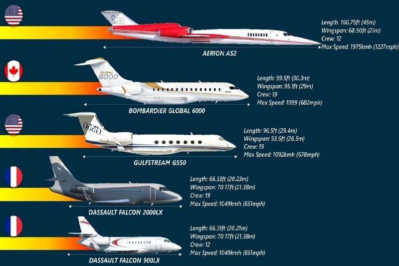 Private Jet Brands
